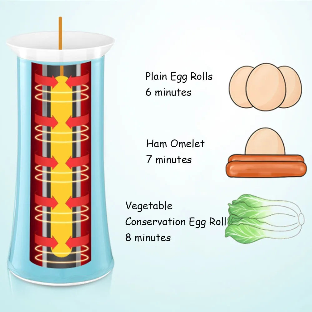 Electric Automatic Rising Egg Roll Maker