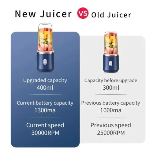 Mini Juicer Cup,